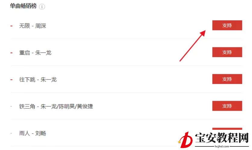 小编教你如何购买网易云音乐歌曲，网易云专辑购买说明。