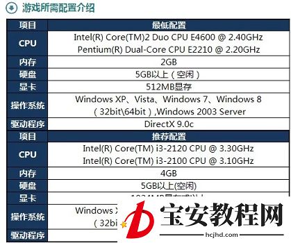 win10玩英雄联盟闪退回桌面怎么办?win10玩英雄联盟闪退回桌面教程