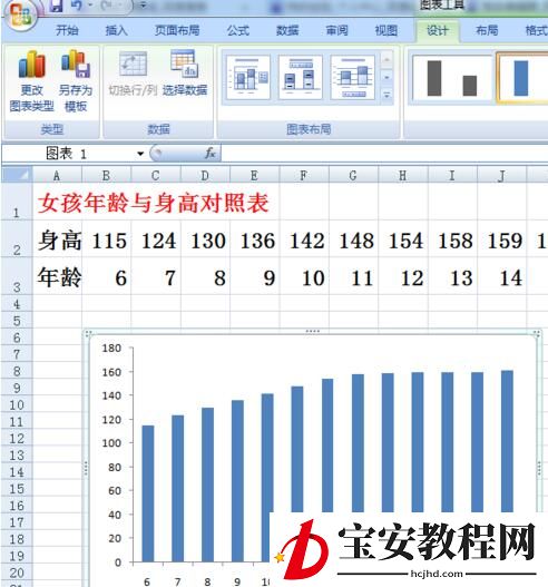 excel2007添加误差线的操作方法