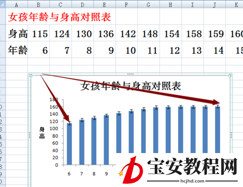 excel2007添加误差线的操作方法